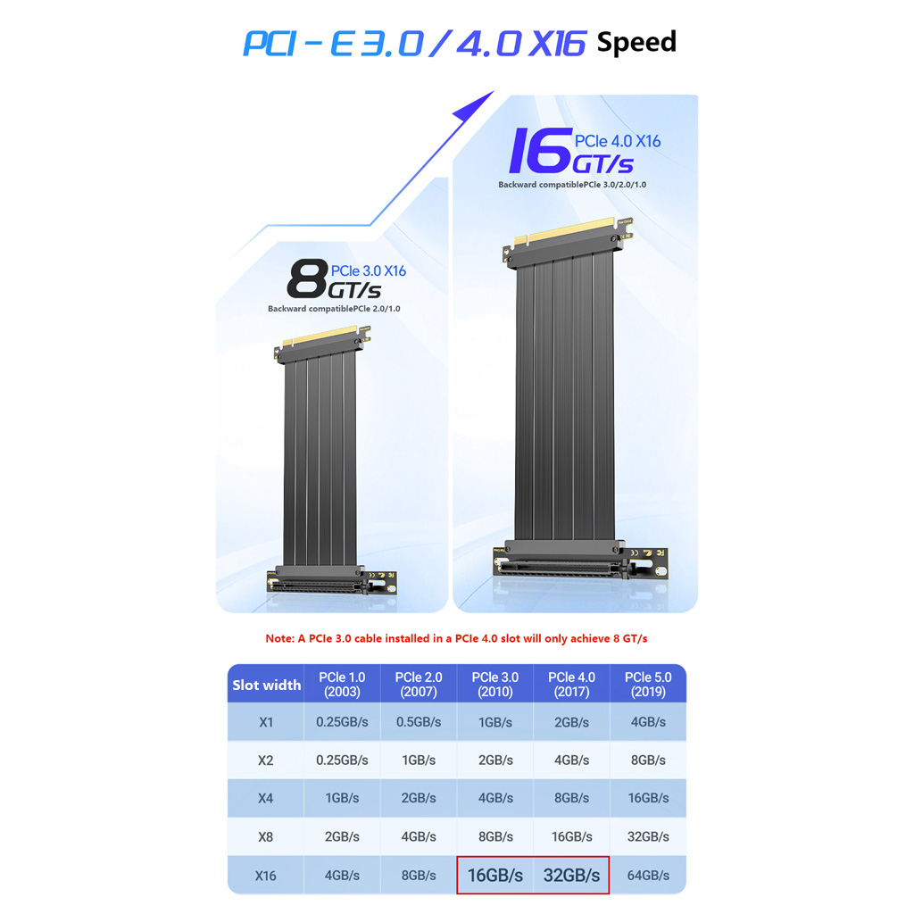 PCIe 3.0 / 4.0 X16 GPU Extensi - Pcie 4.0 X16 Riser Cable 90 Degree ulasan dan harga